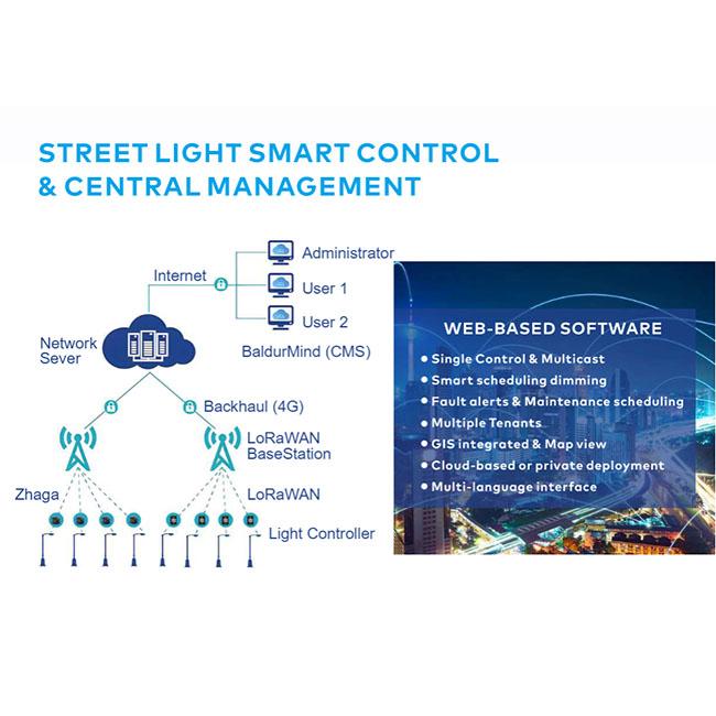 ο lorawan έλεγχος οδήγησε τον υπαίθριο οδικό φωτισμό